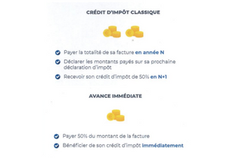 SAP et avance immédiate