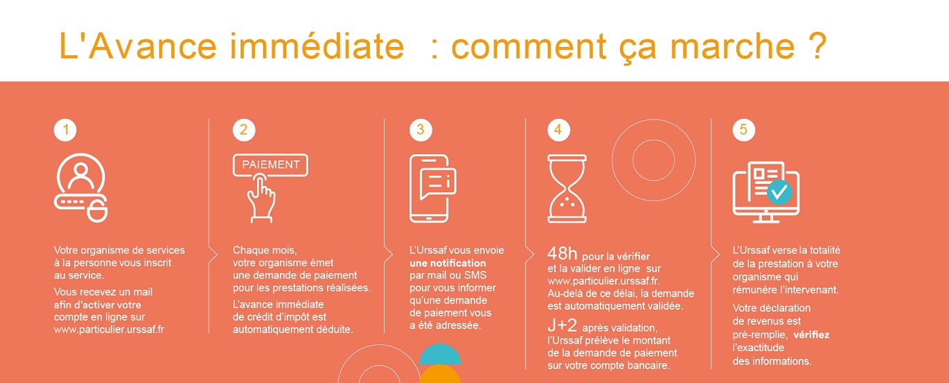 SAP et avance immédiate